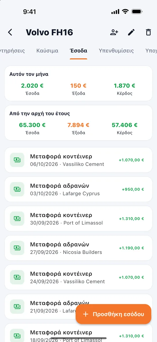 Έσοδα και κέρδος οχήματος