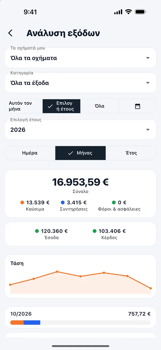 Γράφημα ανάλυσης εξόδων
