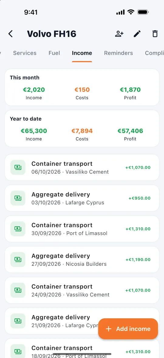Income and profit for a vehicle