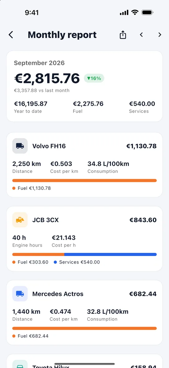 Monthly report with PDF and Excel export